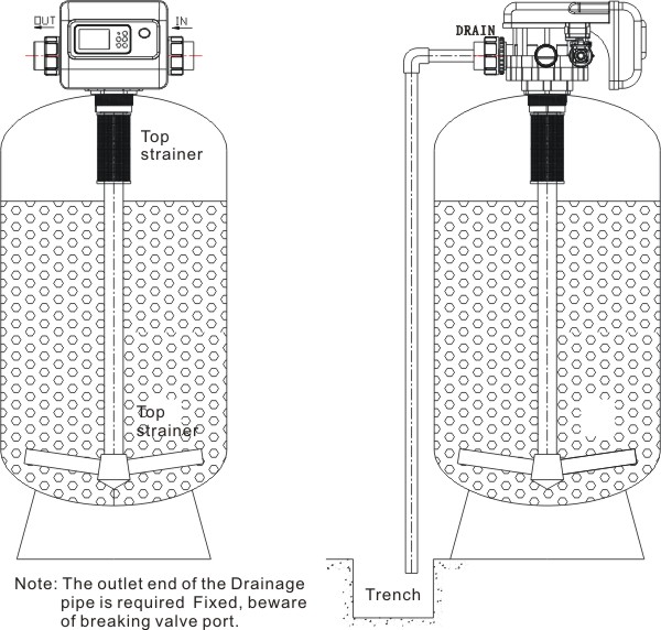 GL20T control valve installation